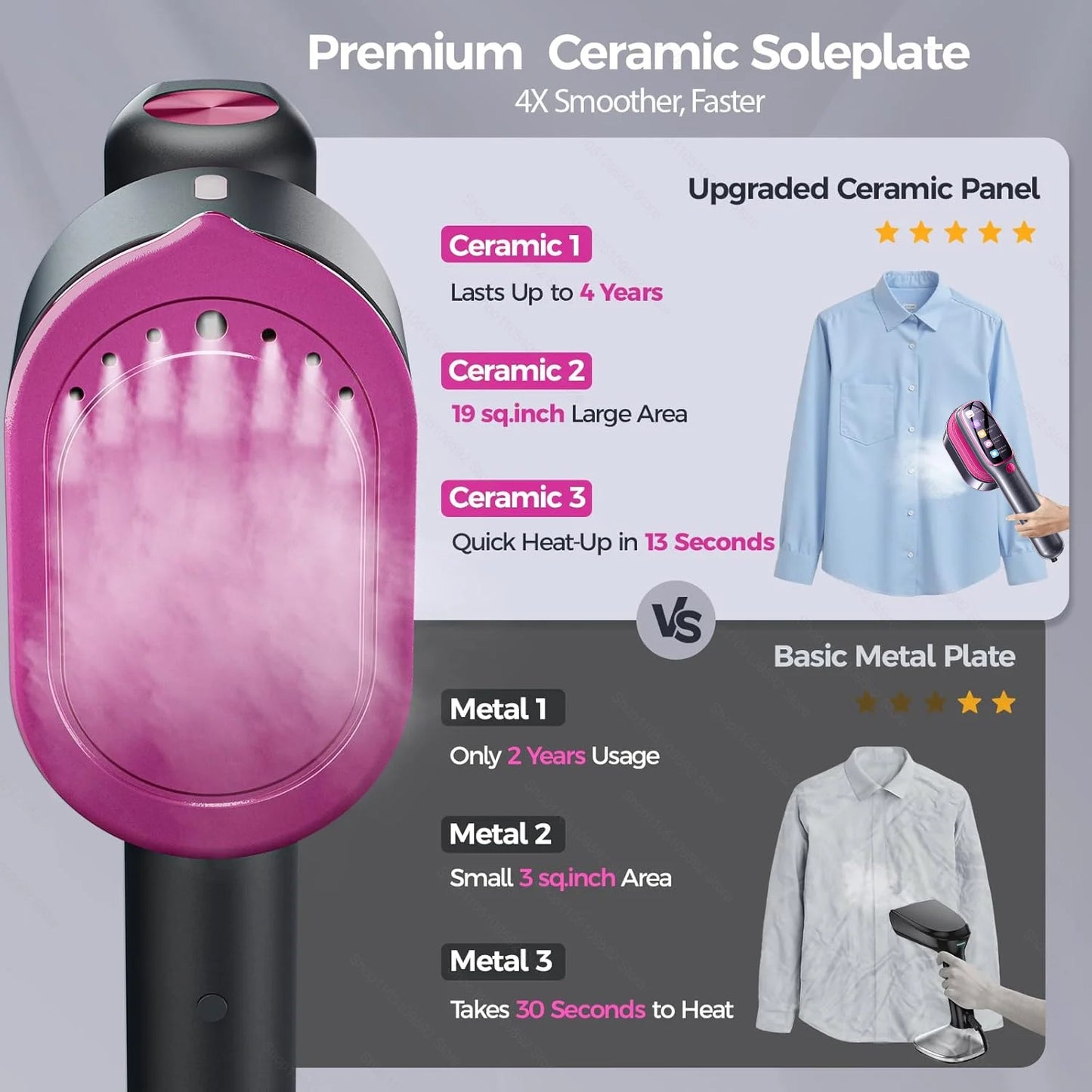 ESTELLO -Portable Steam Iron - Quick Effortless Ironing