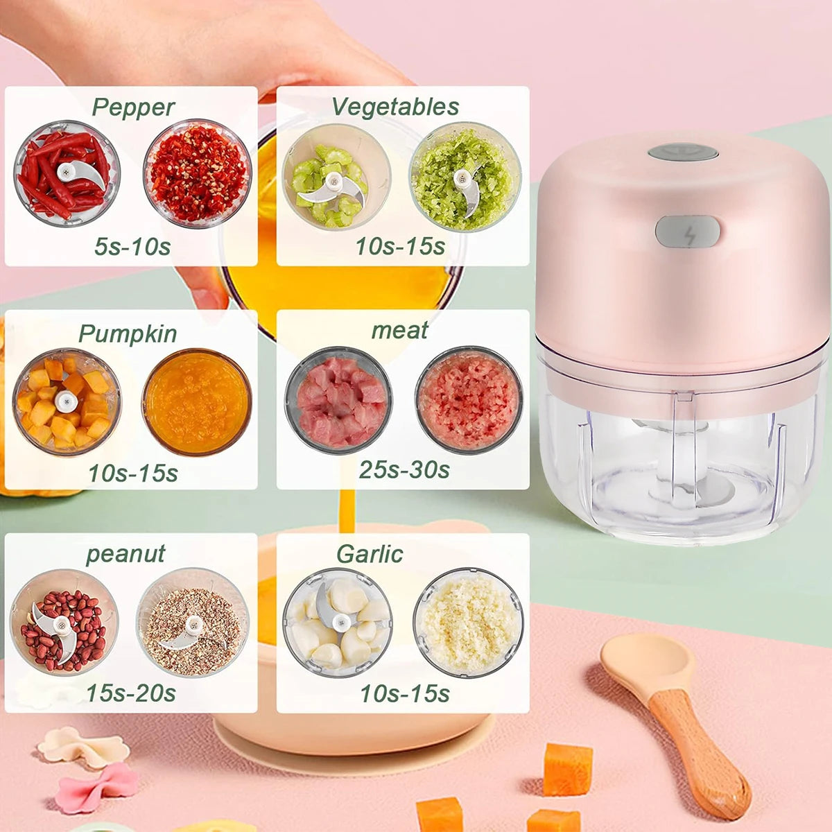 Mini Electric Food Chopper